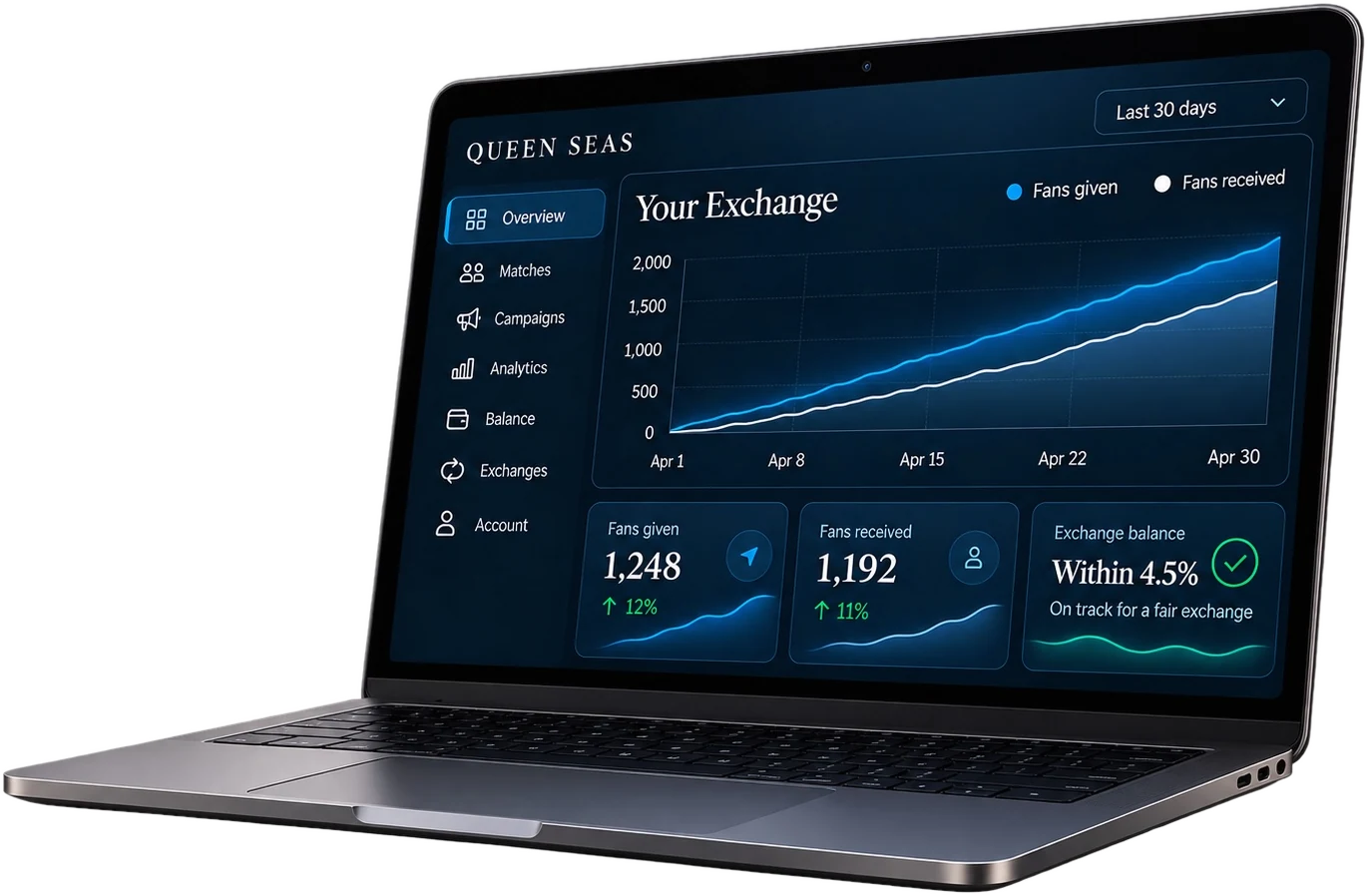 Preview of the Queen Seas dashboard showing fans given and fans received over 30 days